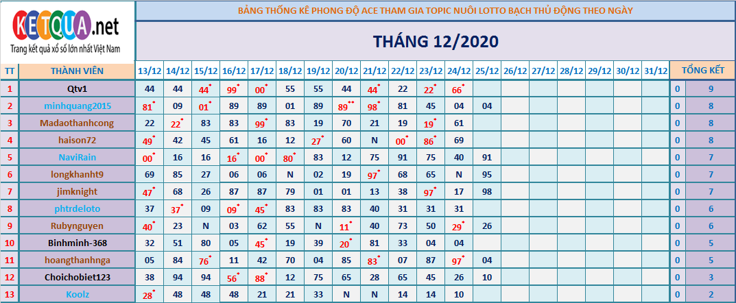 btl động tháng 12.png