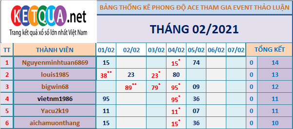 btl3 ngày tháng 2.png