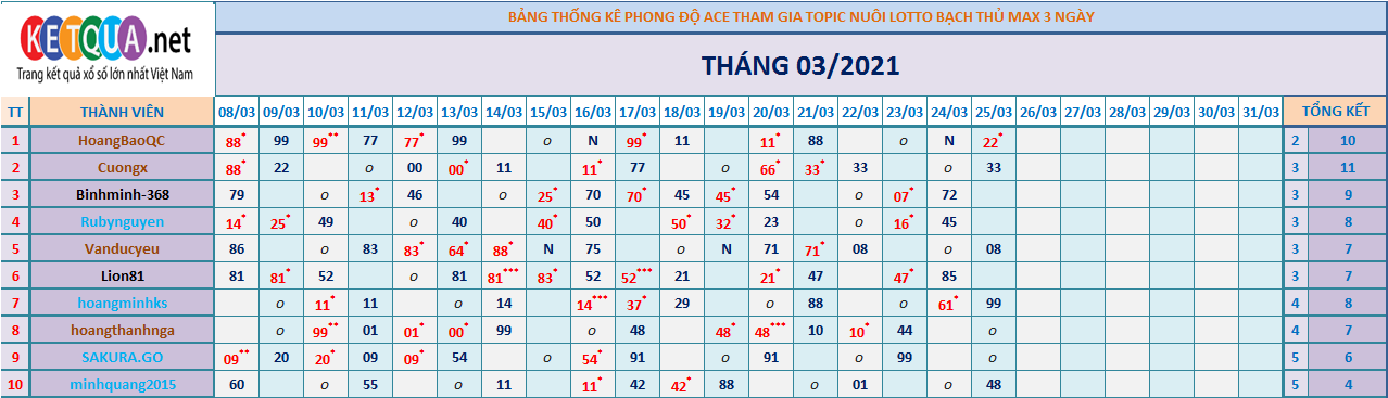 btl3 ngày tháng 3.png