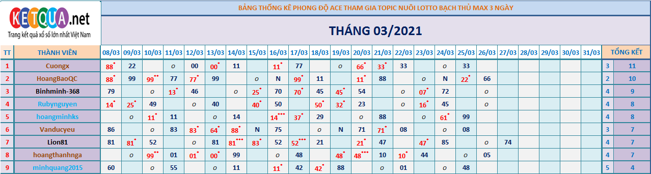 btl3 ngày tháng 3.png