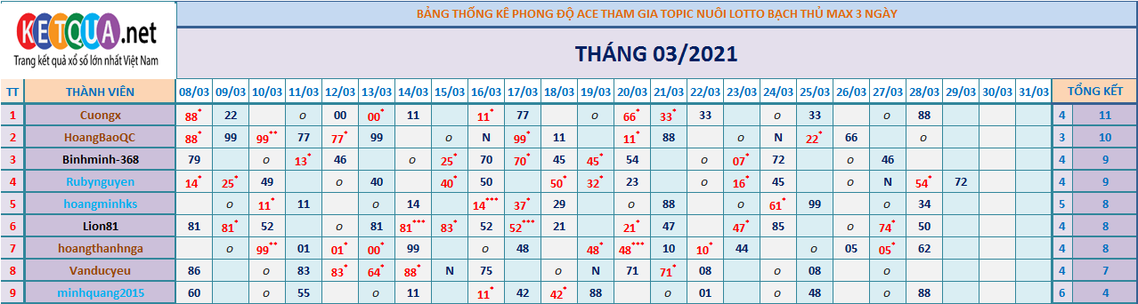 btl3 ngày tháng 3.png