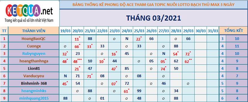 btl3 ngày tháng 3.png