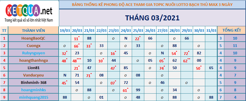 btl3 ngày tháng 3.png