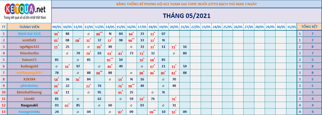 btl3 ngày tháng 5.png