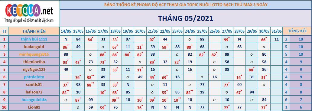 btl3 ngày tháng 5.png