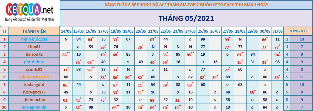 btl3 ngày tháng 5.png