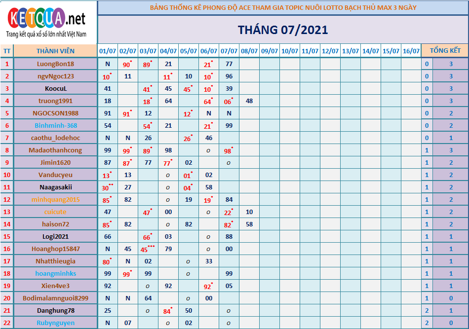 btl3 ngày tháng 6.png