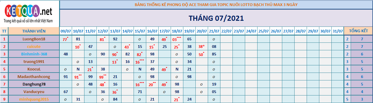 btl3 ngày tháng 6.png