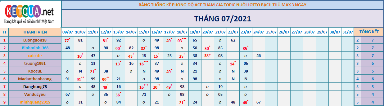 btl3 ngày tháng 6.png