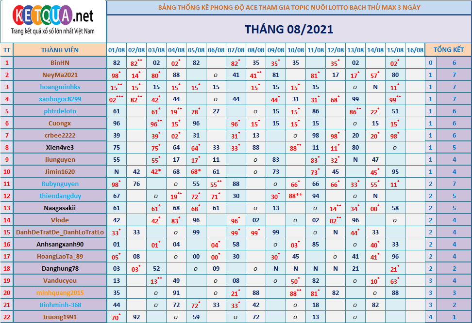 btl3 ngày tháng 6.png