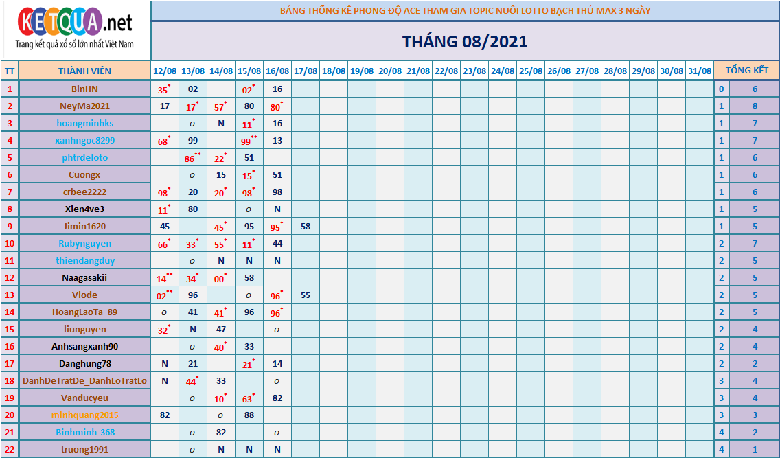 btl3 ngày tháng 6.png