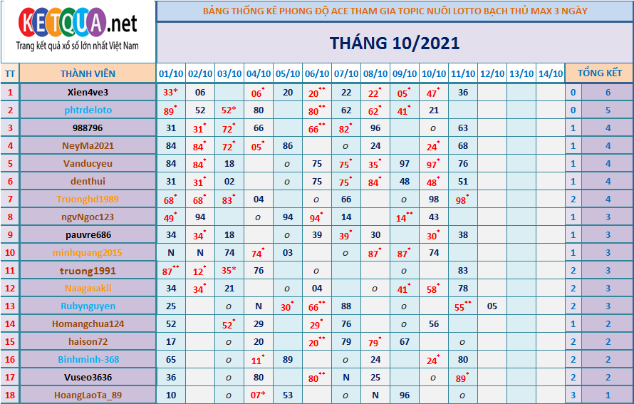 btl3 ngày tháng 6.png