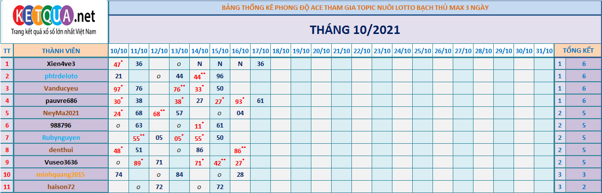 btl3 ngày tháng 6.png