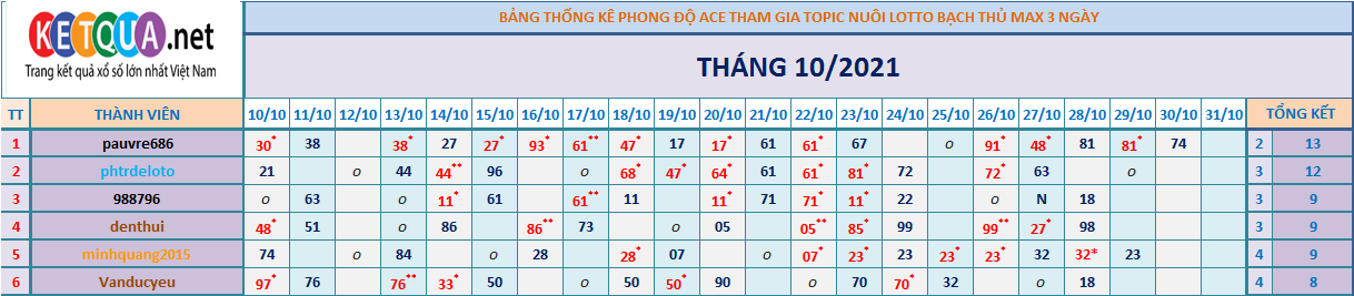 btl3 ngày tháng 6.png