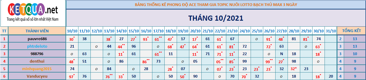 btl3 ngày tháng 6.png