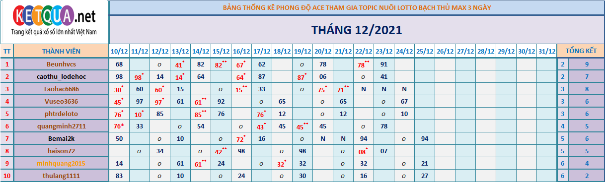 btl3 ngày tháng 6.png