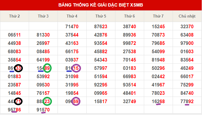 Cầu 25-7.png