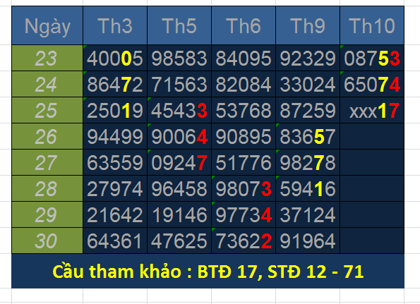 cau tham khao 25-10-19.png