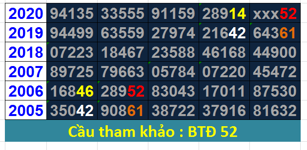 cau tham khao 30-3.png