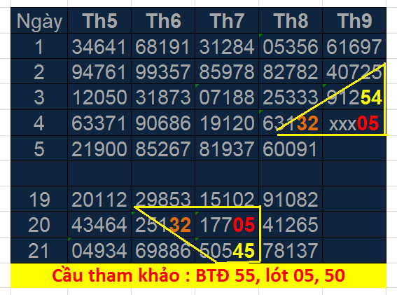 cau tham khao 4-9-19.png