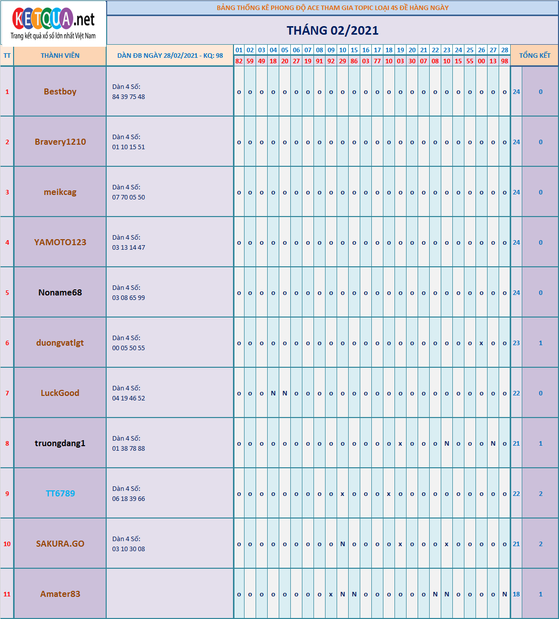 LOẠI 4S ĐỀ tháng 2.png