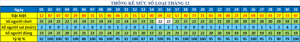 mức Loai6s.png