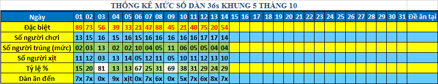 muc 36s khung5.png