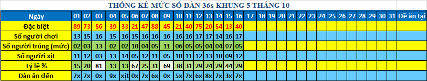 muc 36s khung5.png