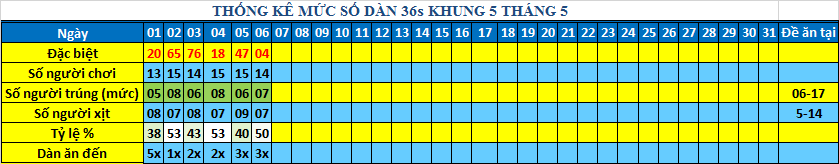 muc 36s khung5.png