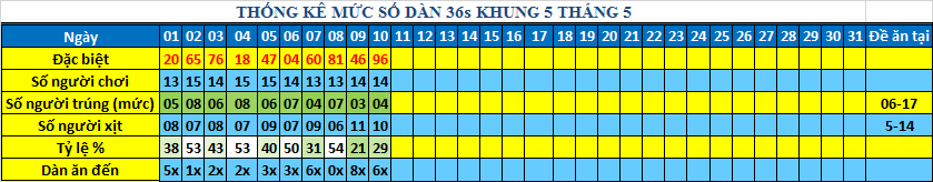 muc 36s khung5.png