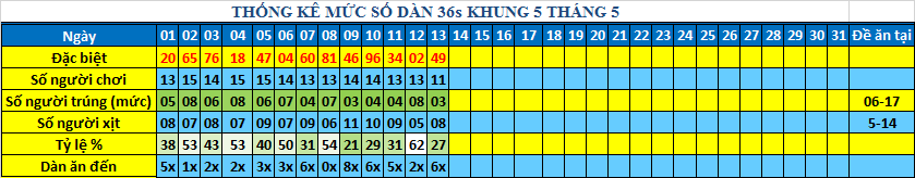 muc 36s khung5.png