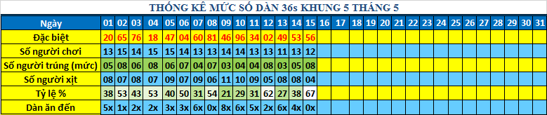 muc 36s khung5.png