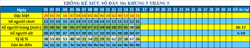 muc 36s khung5.png