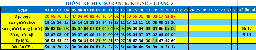 muc 36s khung5.png