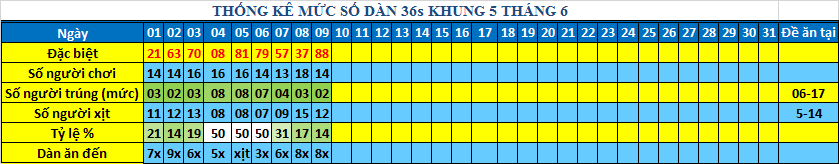 muc 36s khung5.png