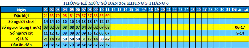 muc 36s khung5.png