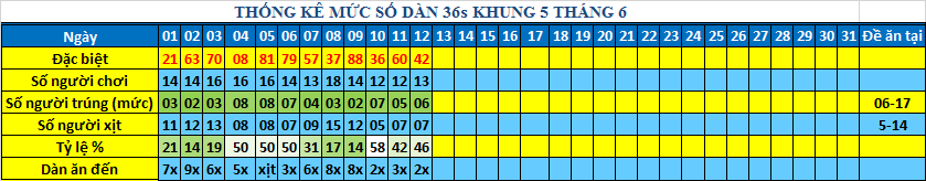 muc 36s khung5.png