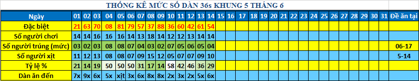 muc 36s khung5.png