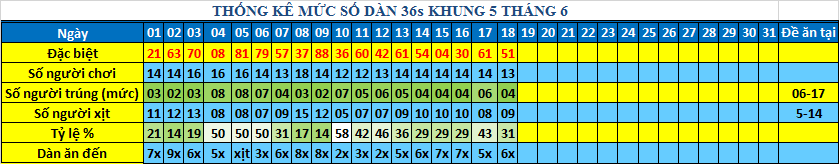 muc 36s khung5.png