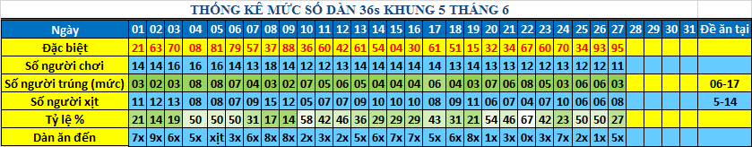 muc 36s khung5.png