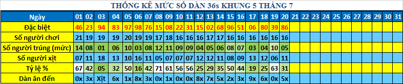 muc 36s khung5.png