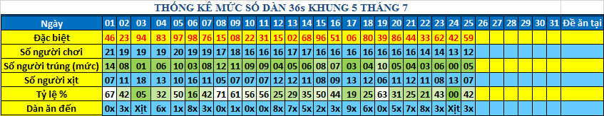 muc 36s khung5.png