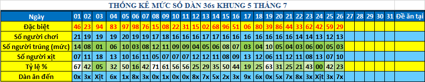 muc 36s khung5.png