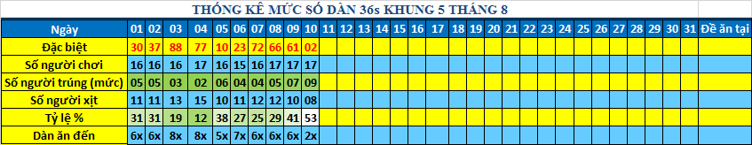 muc 36s khung5.png