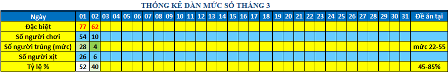 muc so dan 64s.png