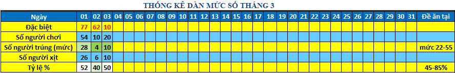 muc so dan 64s.png