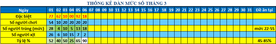 muc so dan 64s.png