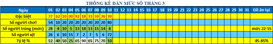 muc so dan 64s.png