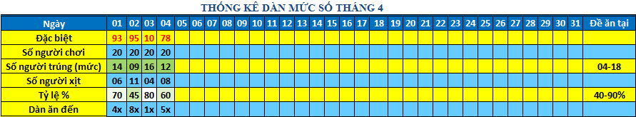 muc so dan 64s.png