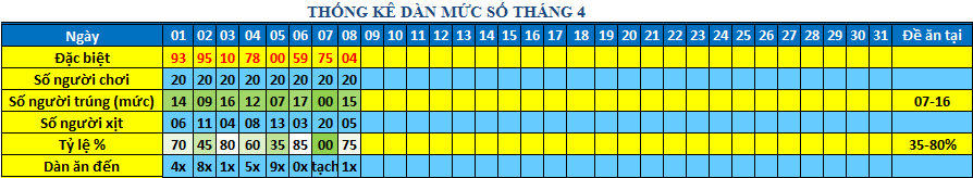 muc so dan 64s.png